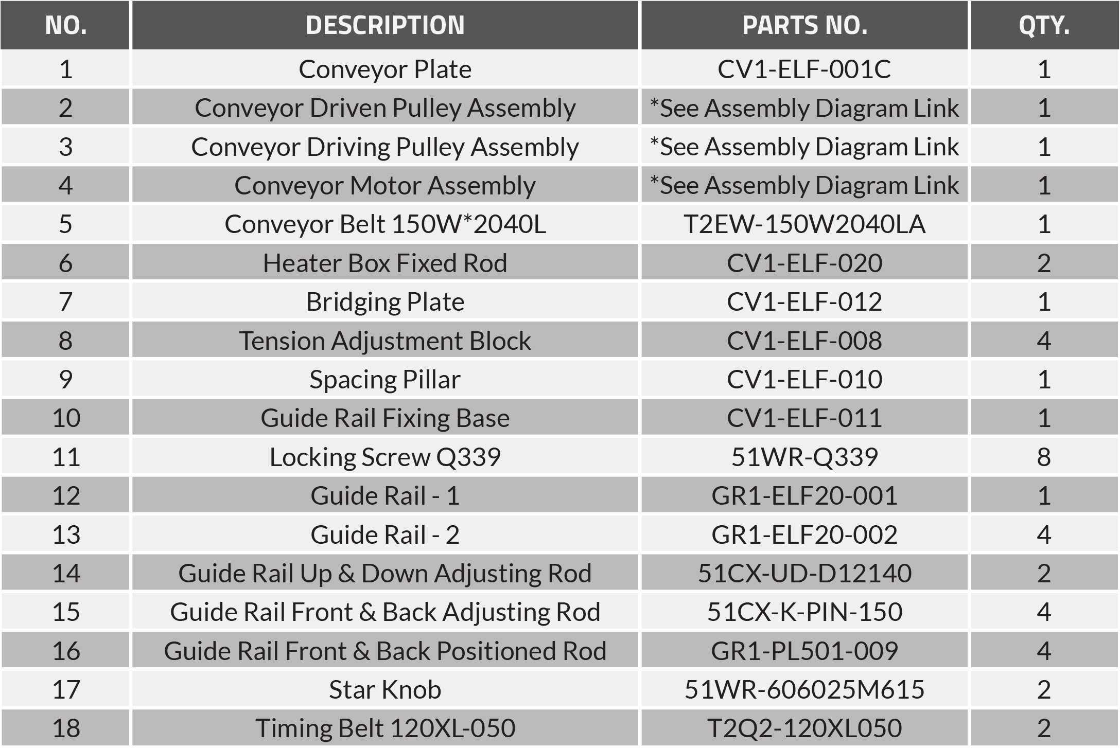 Elf-20_ConveyorAssembly_list